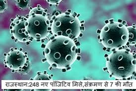 राजस्थान: लॉकडाउन फेज-4 का छठवां दिन / 248 नए पॉजिटिव मिले, संक्रमण से 7 की मौत