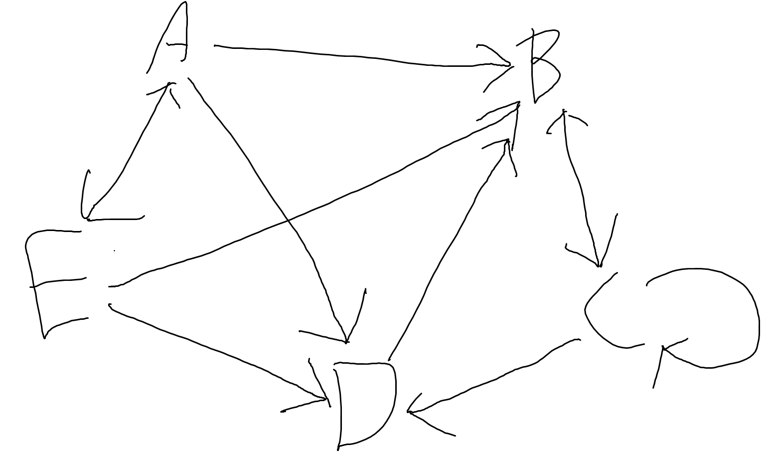7/29 Homework: Graphs content media