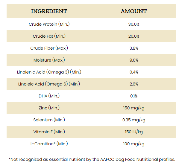 Image listing the Ingredients and quantities