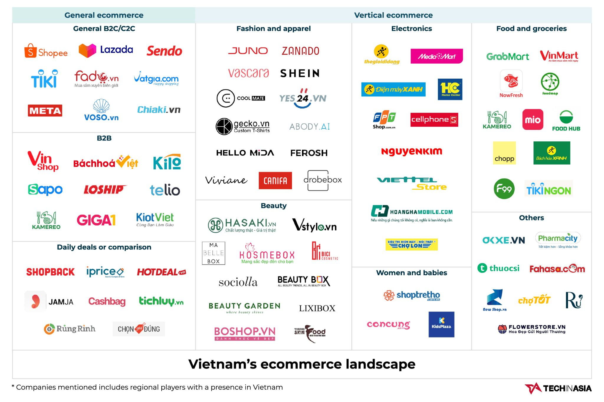 Toàn cảnh thị trường thương mại điện tử (e-commerce) tại Việt Nam content media