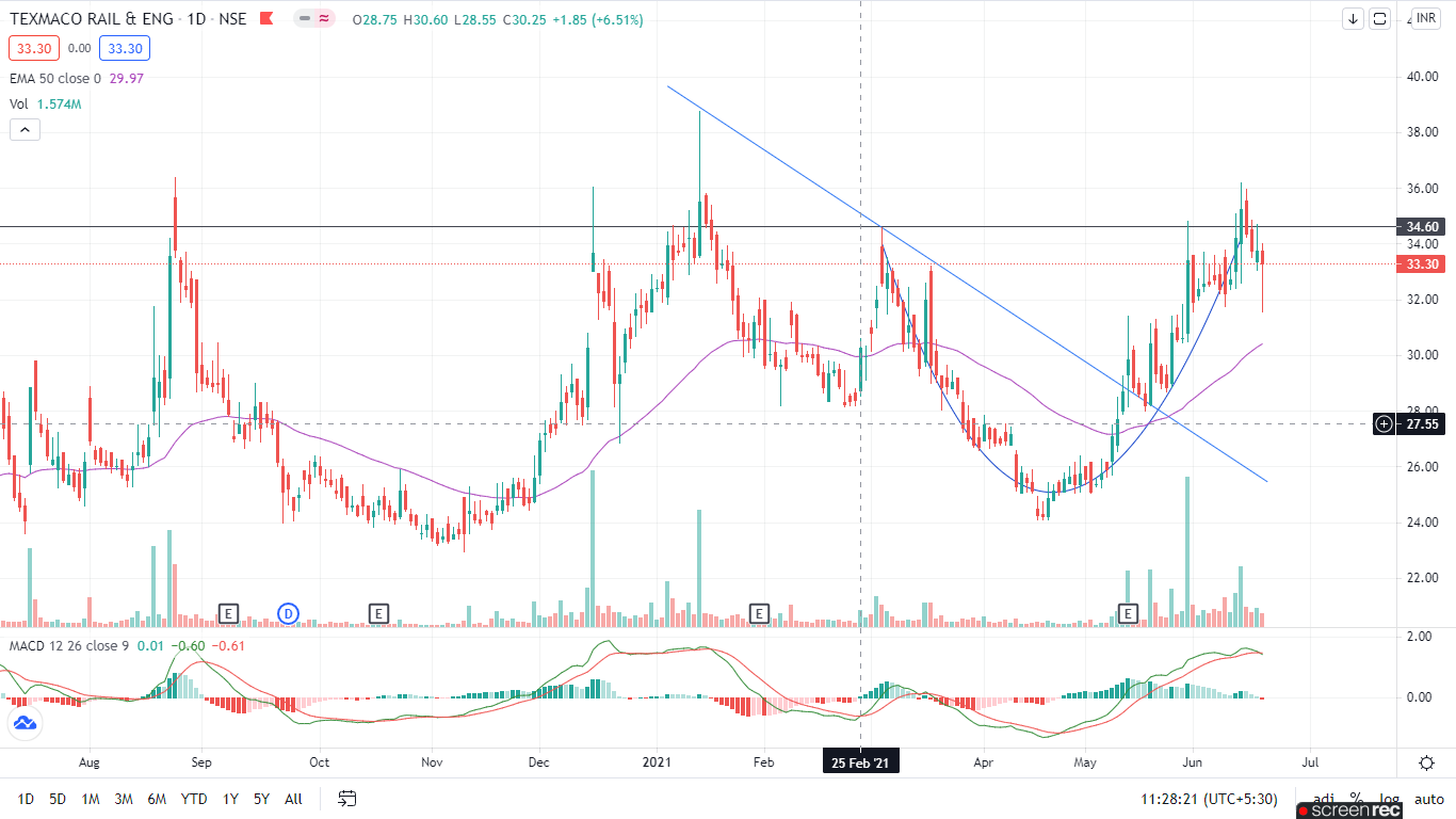 infra stock for long time holding content media
