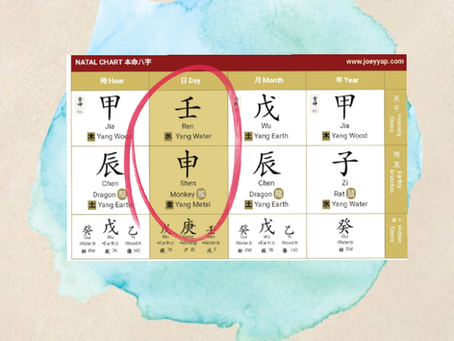 Yang Water Monkey forecast for 2019