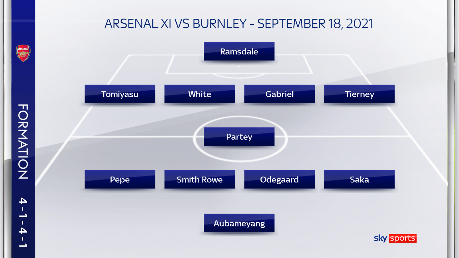 Mikel Arteta transforms his Arsenal team content media