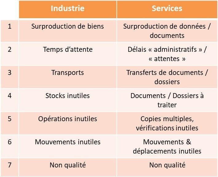 Bénéfices Lean Management