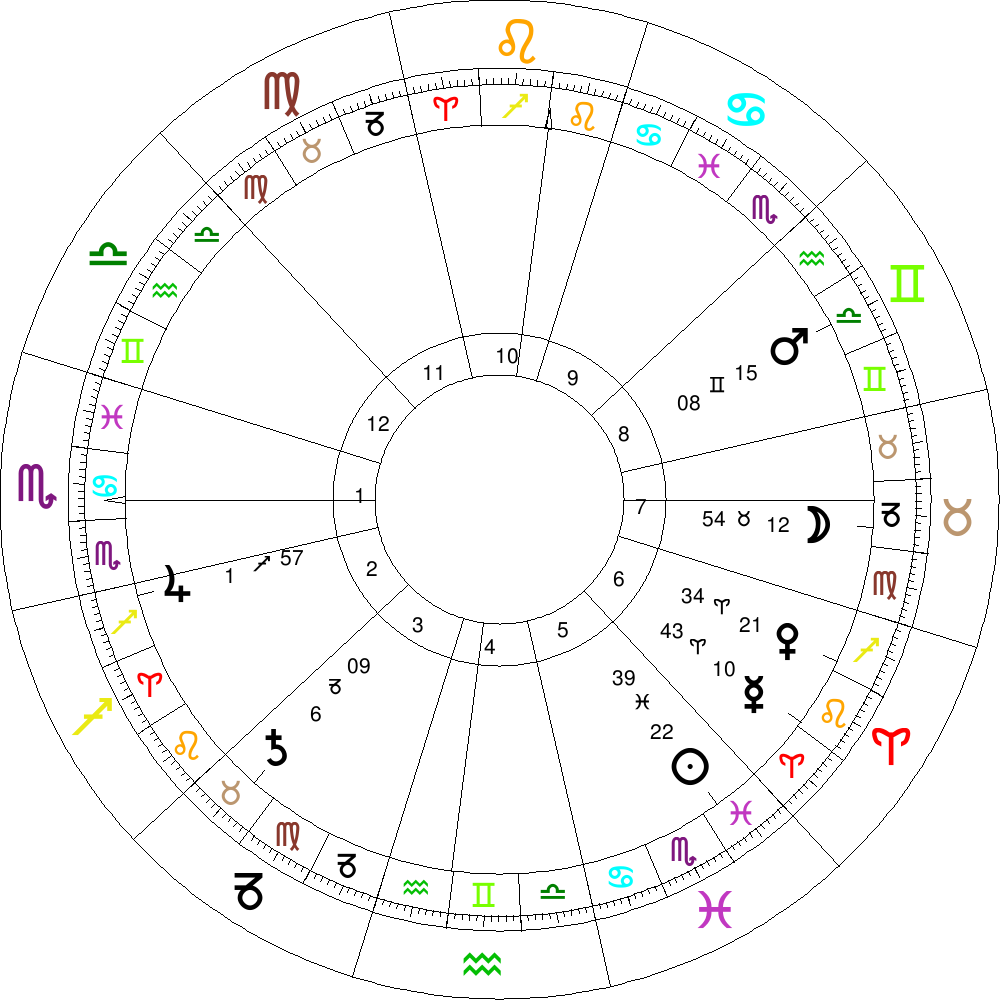 Astrologia: arte, intuição ou ciência? content media