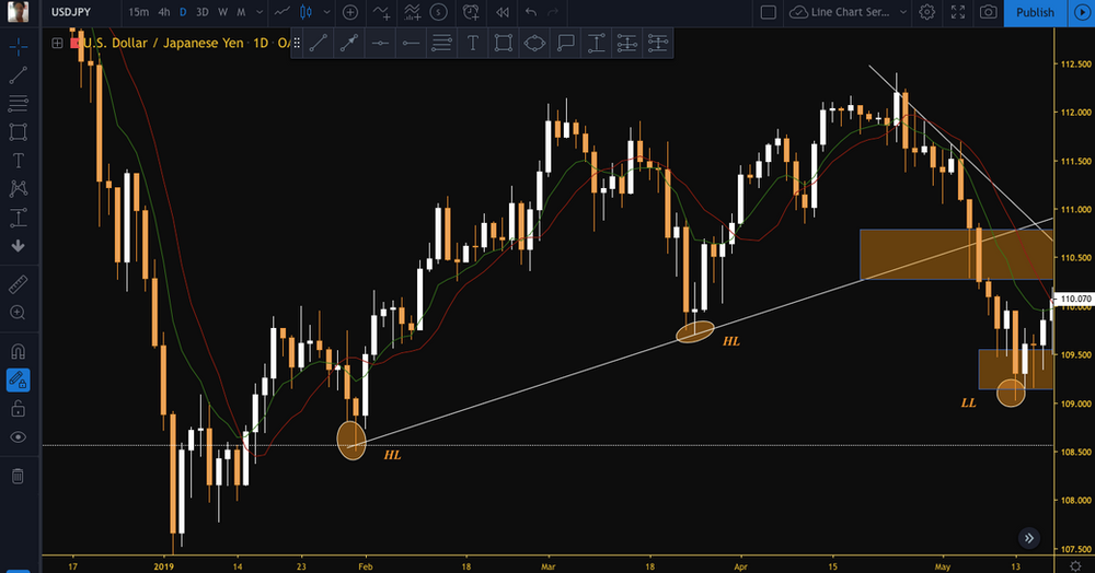 Best Swing Trade Setup That Works