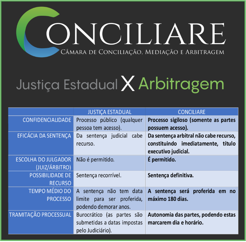 Cláusula Compromissória E Compromisso Arbitral - RETOEDU