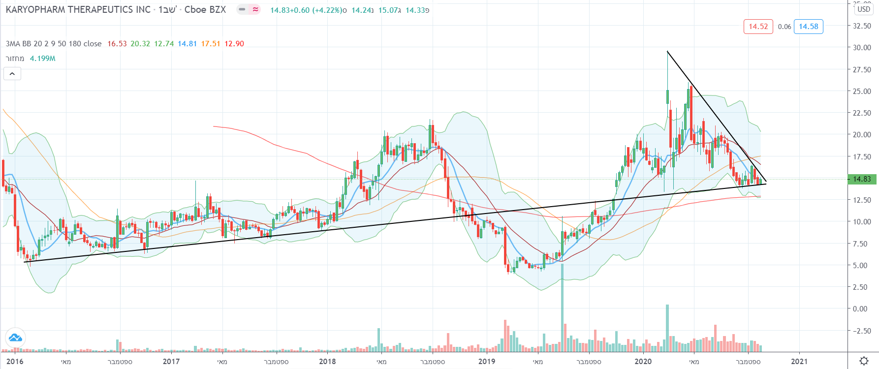 (Karyopharm Therapeutics (KPTI content media