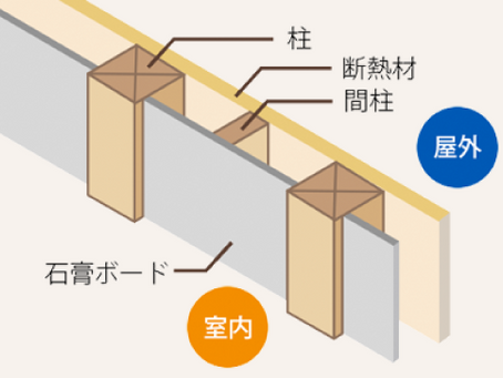 木が呼吸するメーターモジュールの真壁づくり
