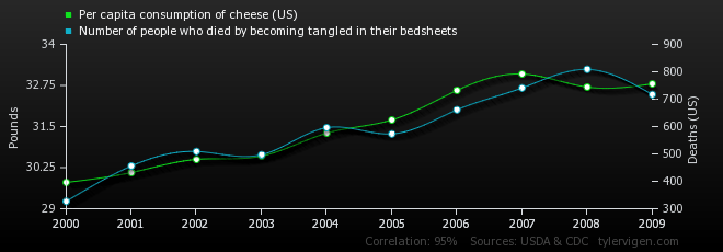What is the difference between correlation and causation in psychology image