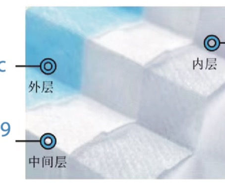 Some facts about 3-ply disposable mask and how to tell if the mask is high quality. 