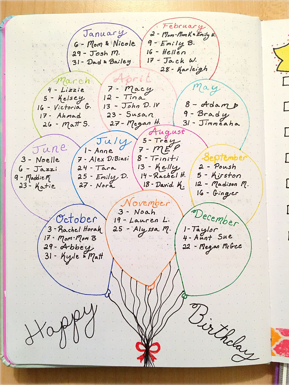 Birthdays Collection
