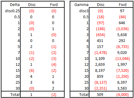 Complete Second Order Risk, a Full Portfolio Simulation