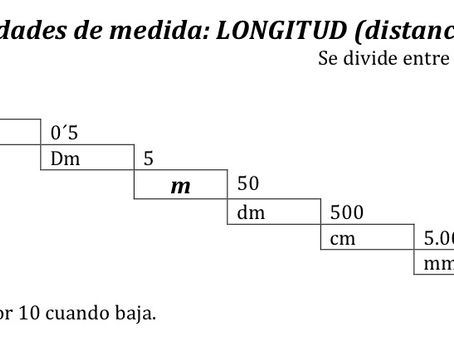 Unidades de medida. Ejemplos prácticos para su comprensión.