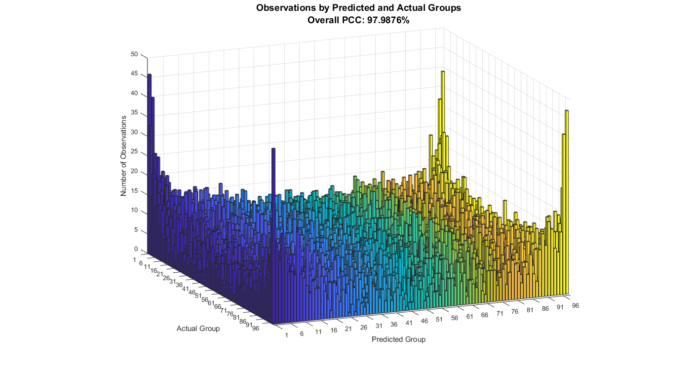 A simple way to show a predictive metric is indeed predictive
content media
