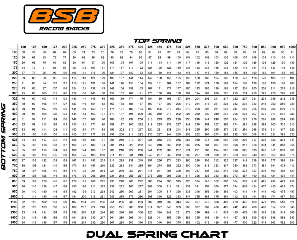 Stack Spring Chart