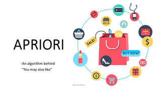 Apriori algorithm