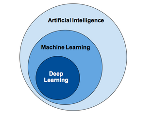 Why Machine Learning?