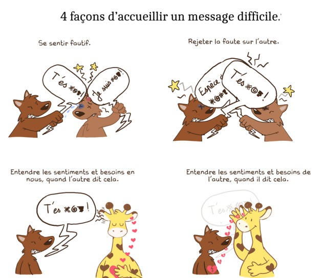 communication efficace