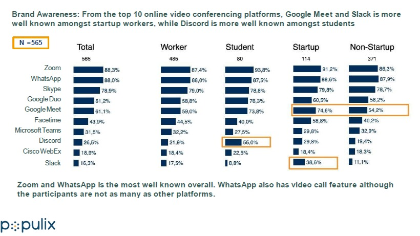 riset pasar, market riset, aplikasi video conference, zoom