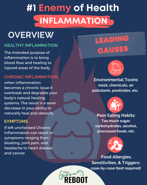 #1 Enemy of Health: INFLAMMATION