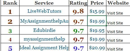 Best Essay Writing Service Reviews 2022 : LiveWebTutors content media