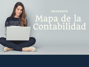 Infografía: Mapa de la Contabilidad