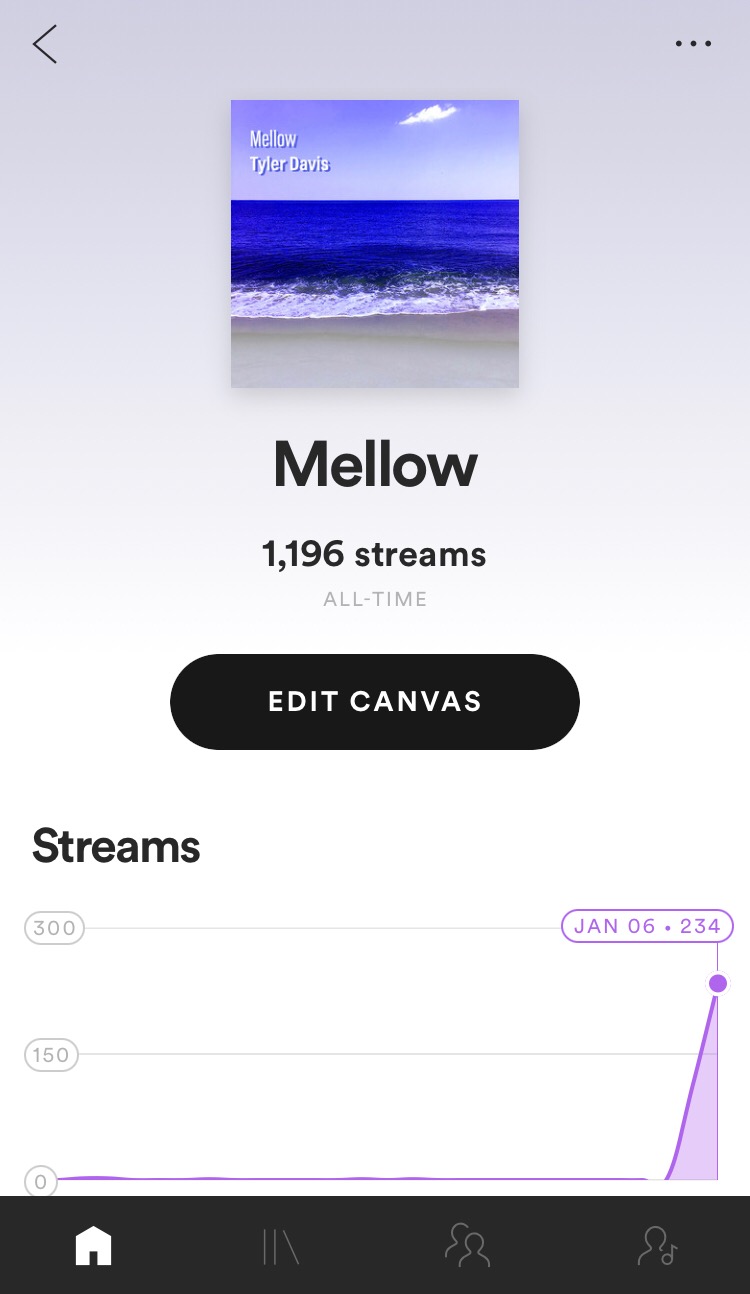 Thanks for 1000 Streams! content media
