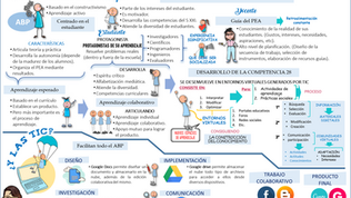 Balance de la semana 1 del Curso ABP con TIC