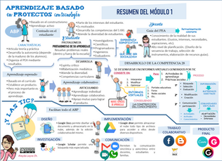 Balance de la semana 1 del Curso ABP con TIC