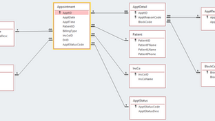 Oracle Database Assignment Help | Learn Oracle Database Query Using ER Diagram