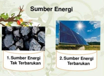 Energi Konvensional Vs Energi Terbarukan Energi Konvensional Atau Energi Tidak Terbarukan Adalah Sumber Energi Yang Tidak