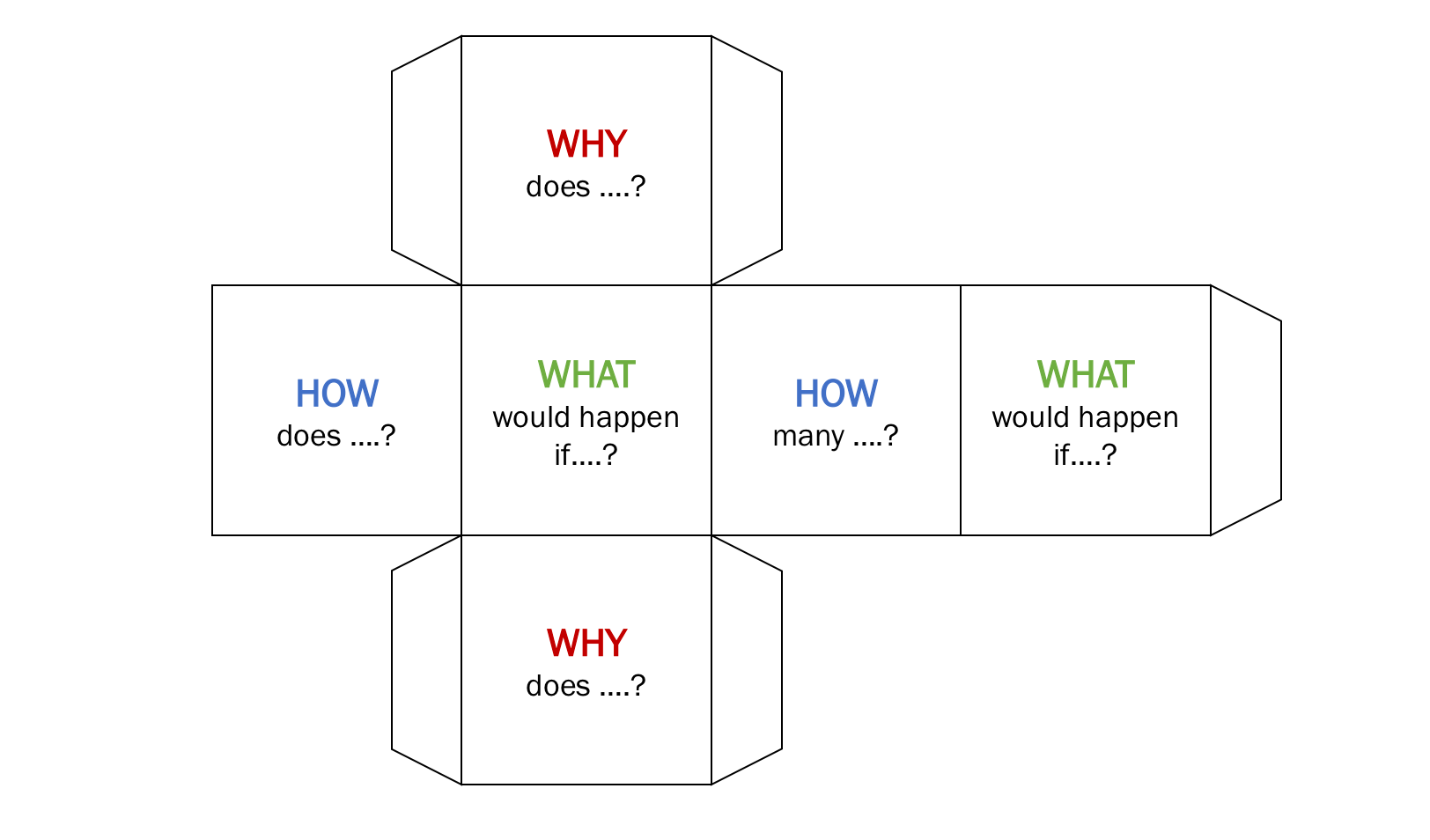 Question Cube Game content media