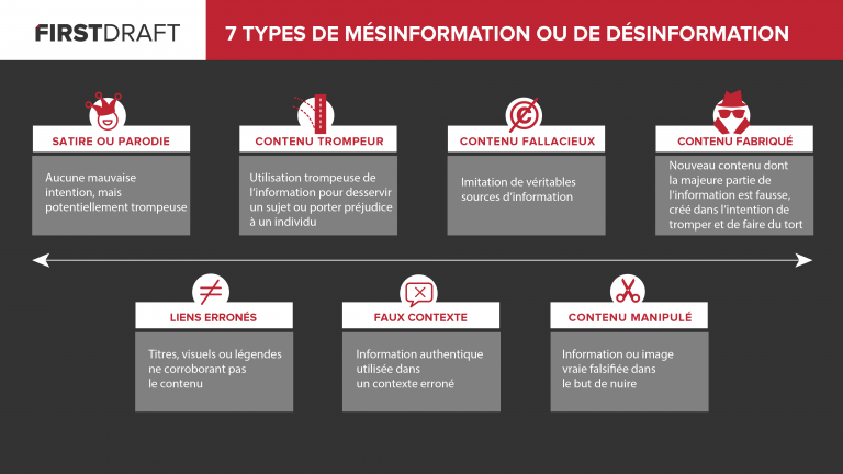 Désinformation ATTENTION