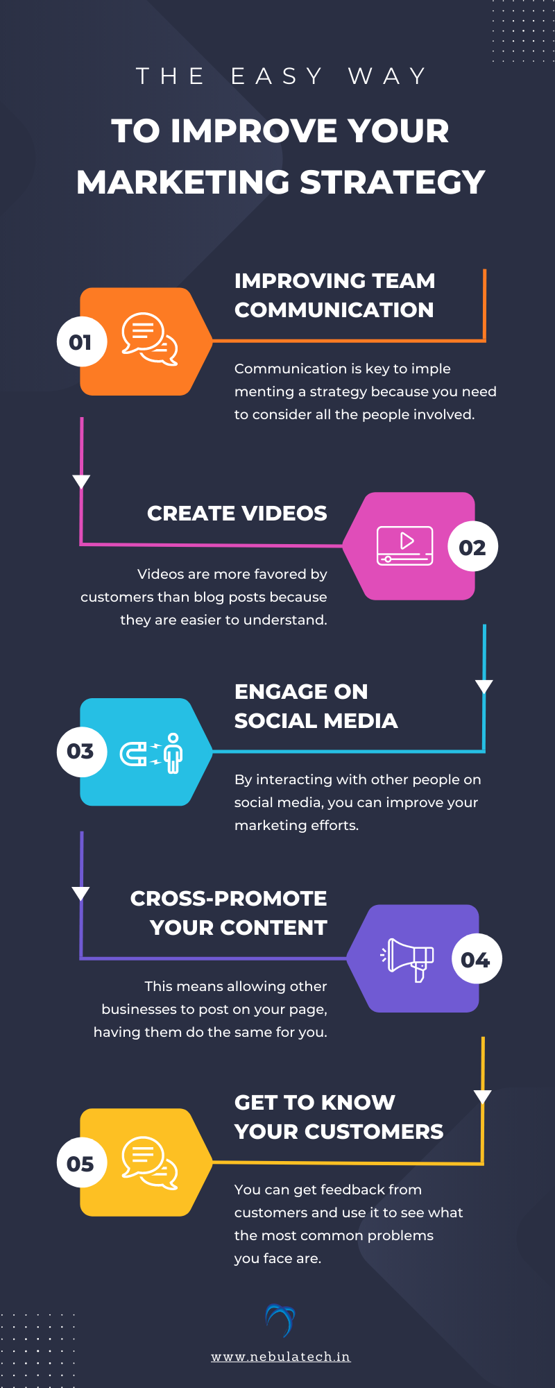Simple tips to improve your marketing strategy content media