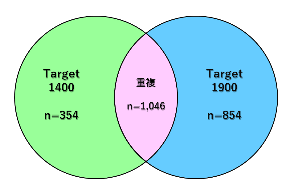 英単語帳比較 ターゲット1400とターゲット1900