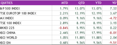 March 2019 Market Commentary