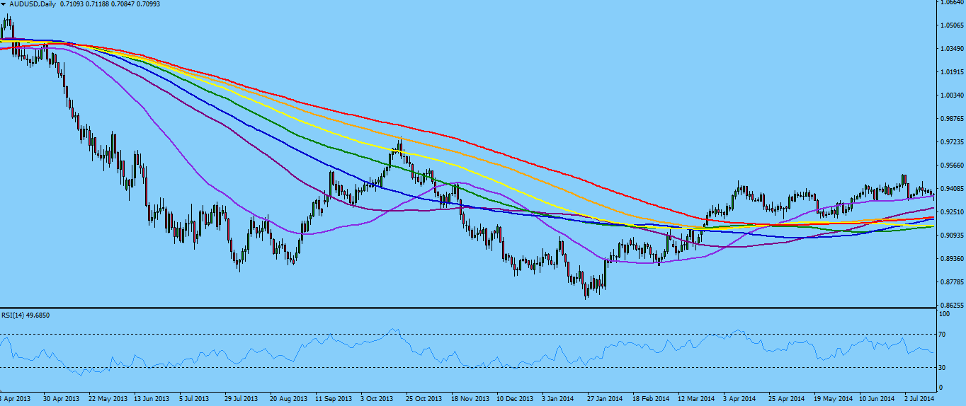 A simple trading strategy using price action and moving averages content media
