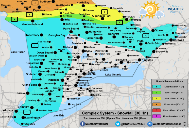 Snowfall Forecast, for Southern Ontario. Issued November 27th, 2019.