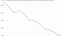 A China é o nó na cabeça dos monetaristas (por Priscylla Silva)