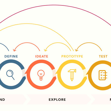 WEEK 13: GUEST SPEAKER SHARING SESSION - FOUNDER of DESIGN THINKER