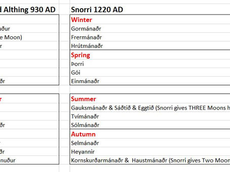 Snorri, the Occasional Liar