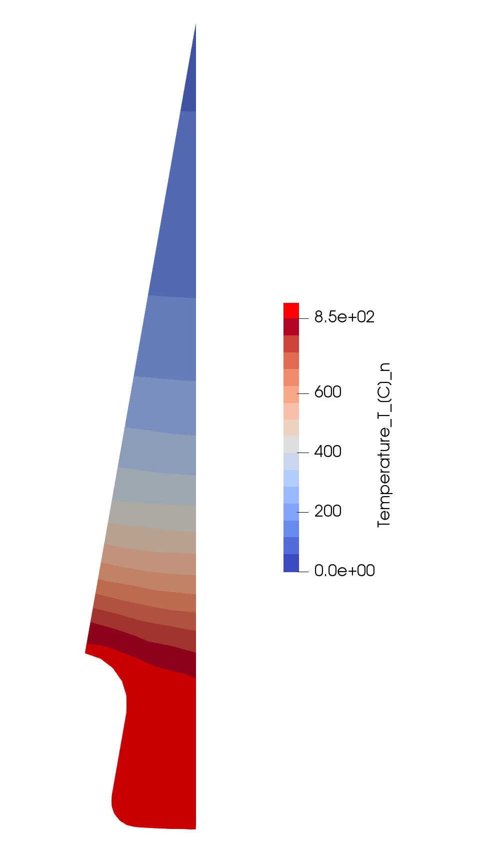 Induction heating simulation