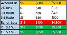 Reward Risk Ratio