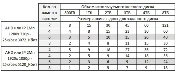 HDD для видеонаблюдения
