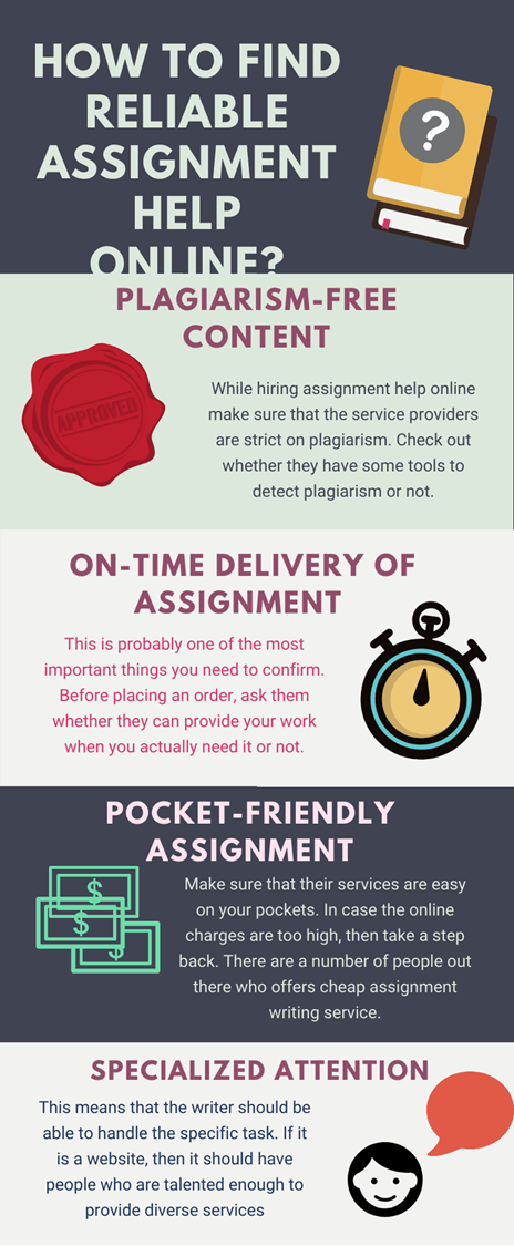 How to find a Reliable assignment writing service. content media