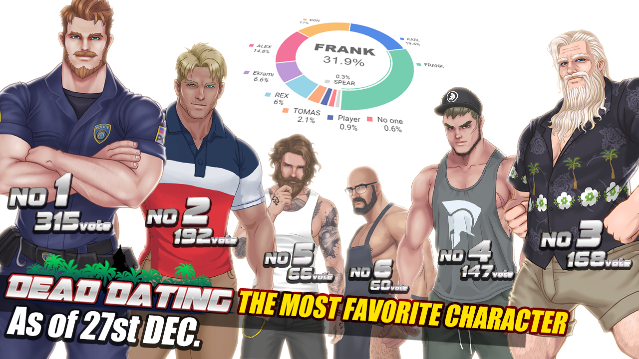 The Most Player's favorite character vote! content media