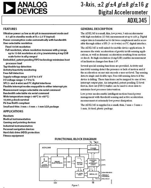 Reading Datasheet content media