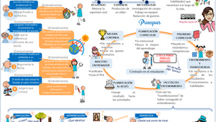 Balance de la semana 2 del curso ABP con TIC. I - 2020