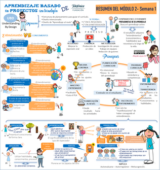 Balance de la semana 2 del curso ABP con TIC. I - 2020